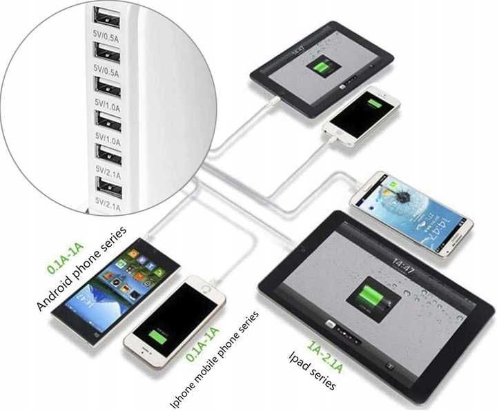 Ładowarka SCCVEE USB Charger 30W 6 Ports USB biała