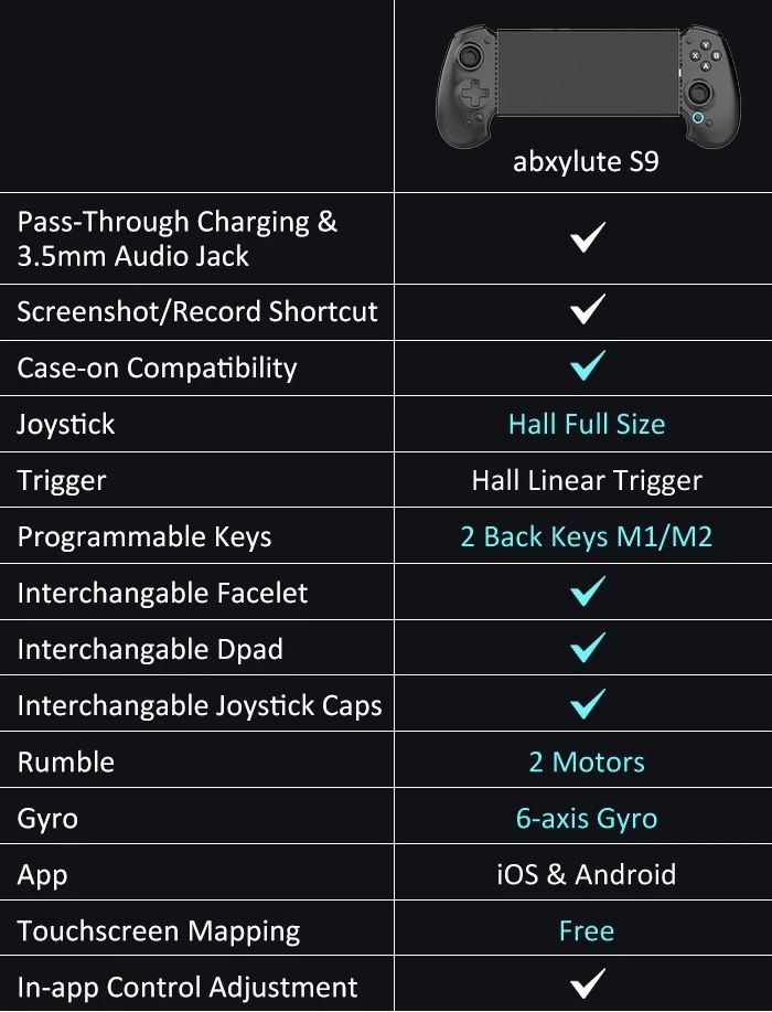 Геймпад Abxylute S9 Type-C