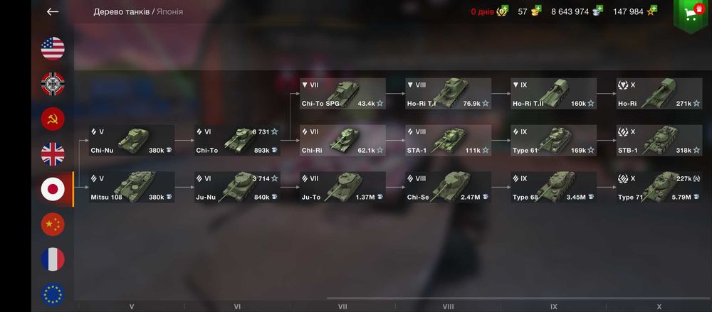 Акаунт Wold of Tanks Blitz