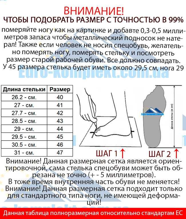 Кроссовки летние рабочие сеточка Рабочая обувь