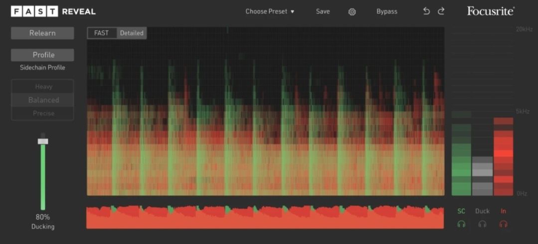 Focusrite Fast Bundle (AI music production tools)