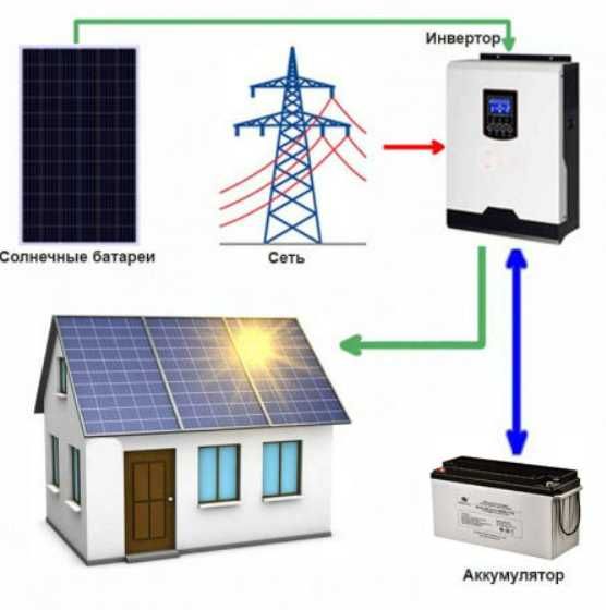 Инверторы, аккумуляторы, солнечные панели — со склада!