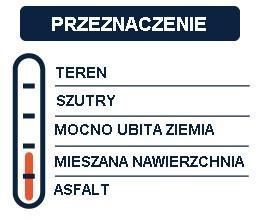 Opona 700X40 Am Classic Kimberlite 120Tpi Tlr Zwj.