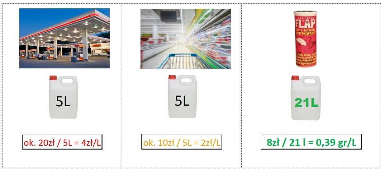 TABLETKI Płyn do spryskiwaczy 7 szt 21L koncentrat floty / warsztaty