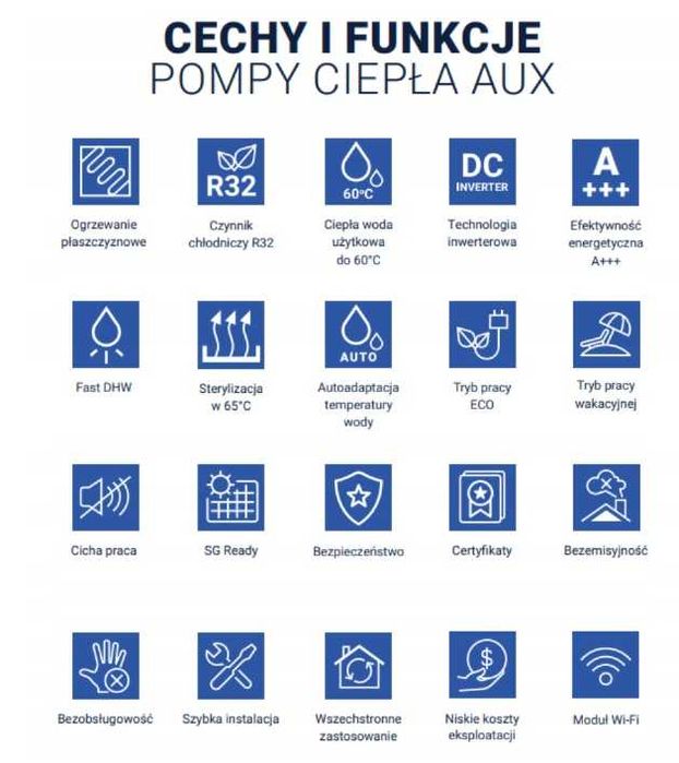 Pompa ciepła SPLIT AUX 10kW Z MONTAŻEM