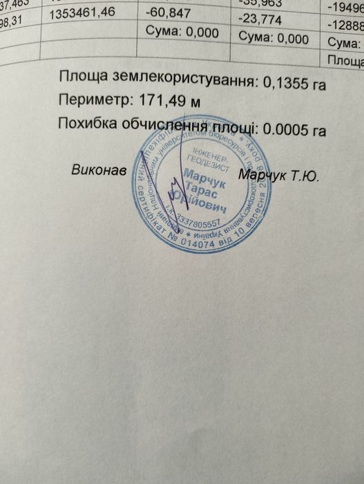 Продам земельну ділянку