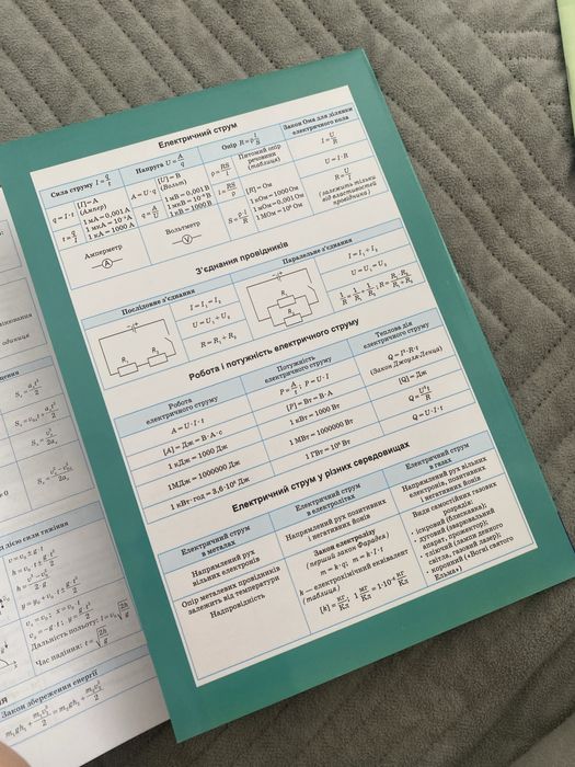 Довідники з Хімії, Фізики та Історії України