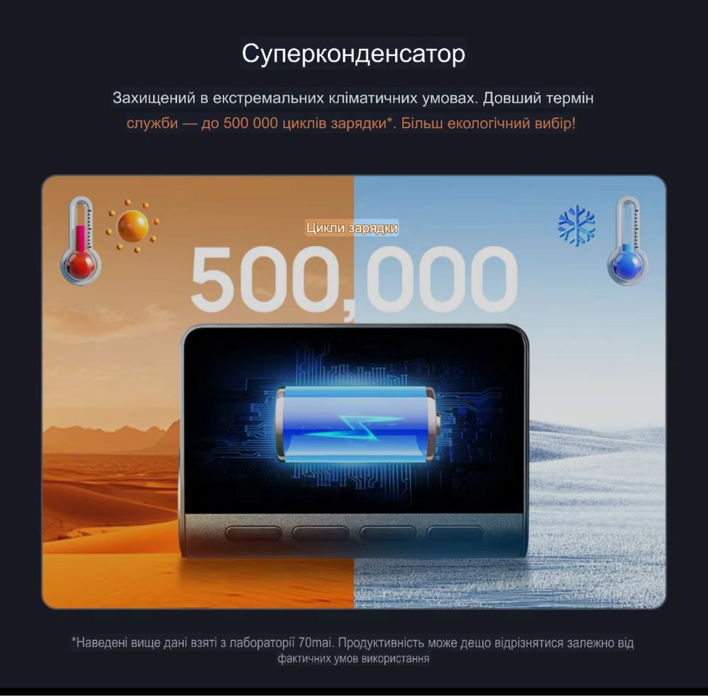 Акція 4K 70mai Dash Cam A800SE Відеореєстратор + кам.зад. виду RC22
