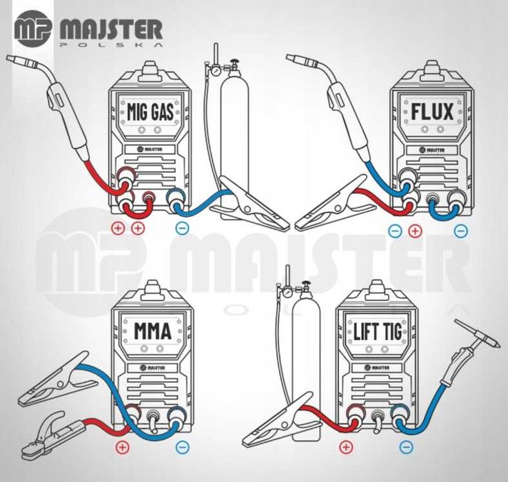ZESTAW XXL Spawarka Inwertorowa 250 MIG MAG MMA TIG Półautomat Nowa
