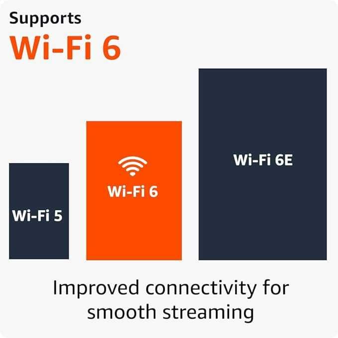 FireStick 4K Ult. Geração Novo em Caixa Selada