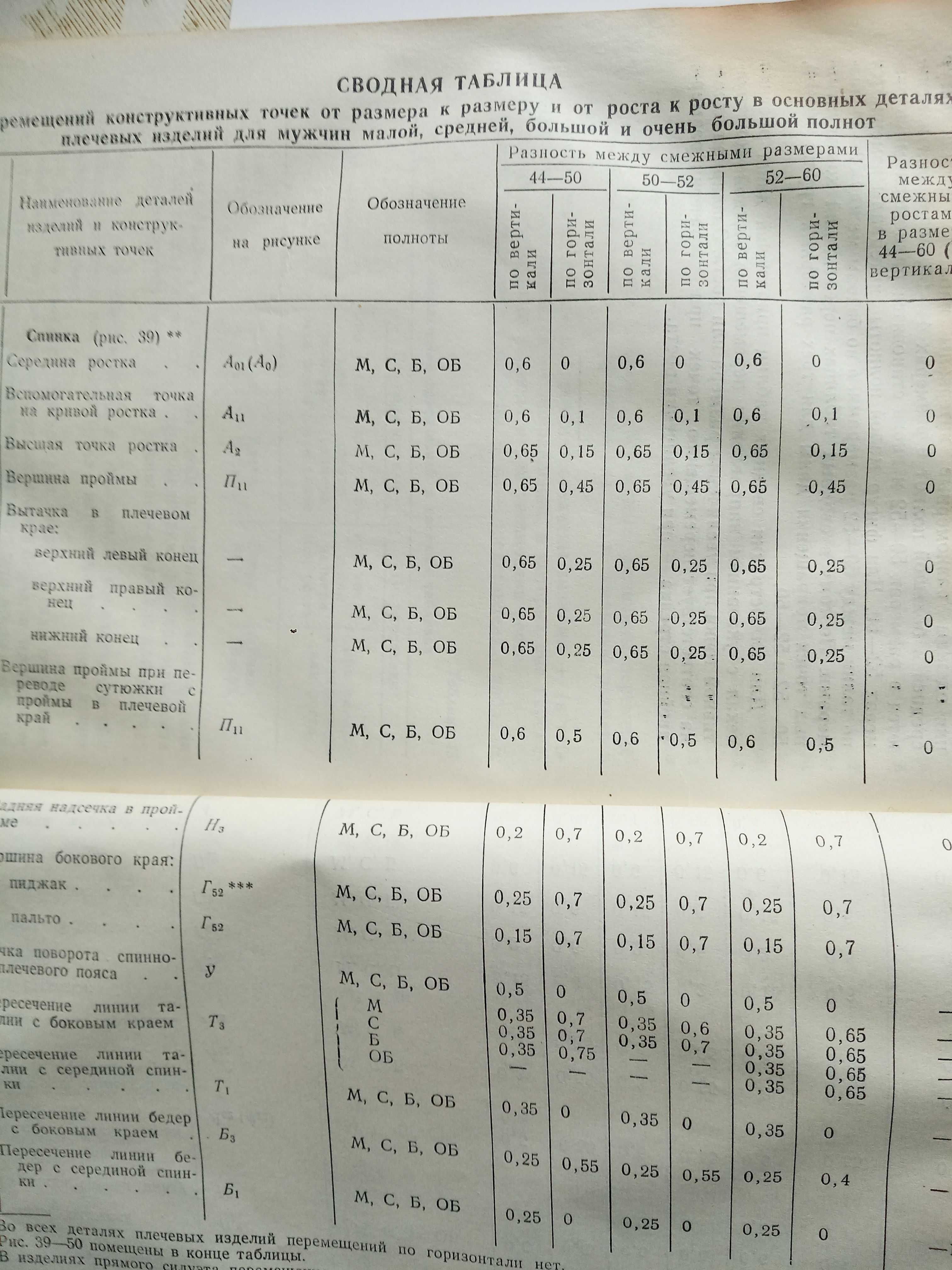 Единая методика конструирования одежды. Мужская одежда.