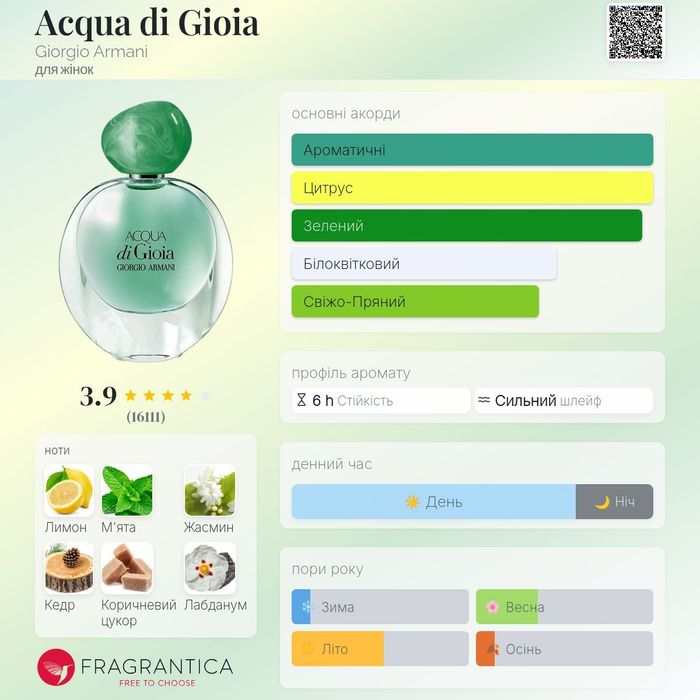 Acqua di Gioia Giorgio Armani оригінал