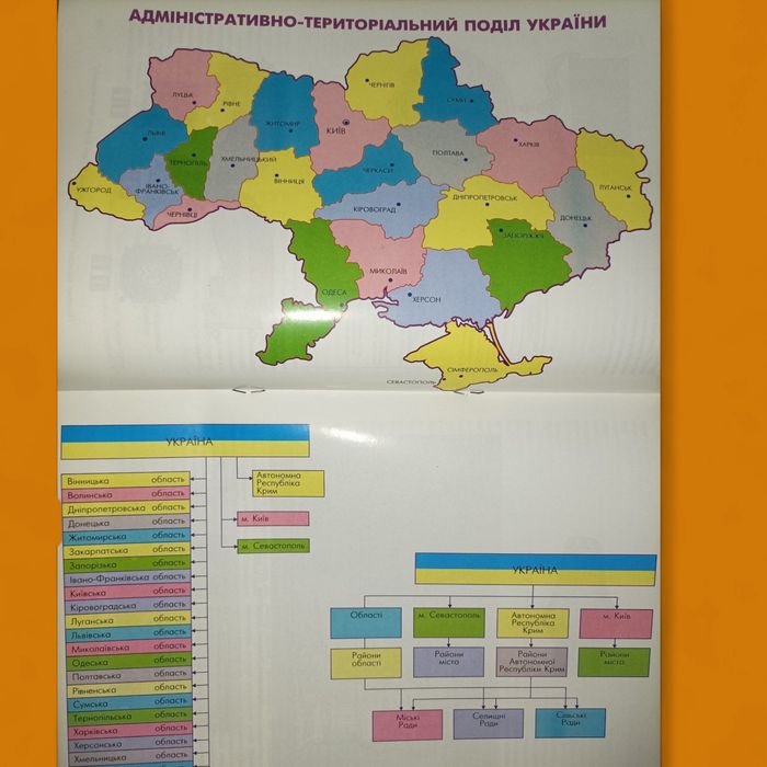 Конституція посiбник Запитання і відповідi (основні положення)