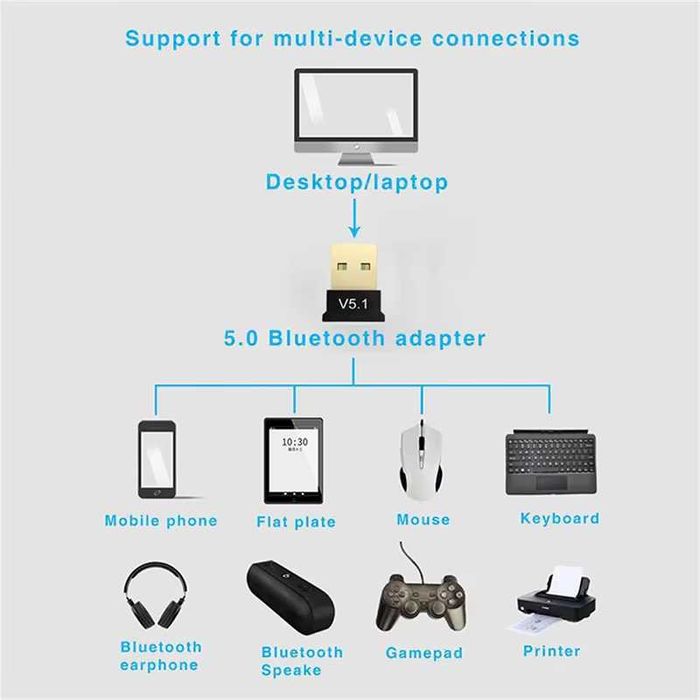 Adaptador USB Bluetooth 5.1 Dongle novo