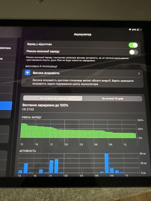Продам Ipad 8 покоління на 32гб