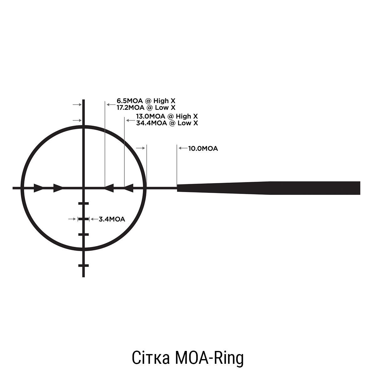 Оптичний приціл LEUPOLD VX-Freedom 1.5-4x20 (SFP, MOA-Ring, 25.4 мм)