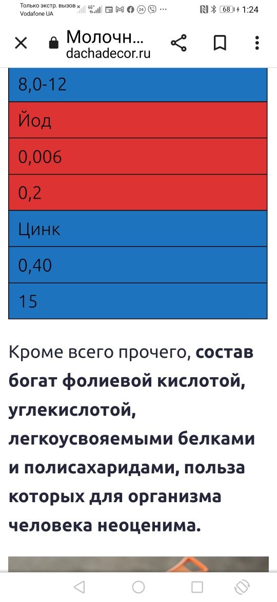 Продам тибецкий молочный гриб 3ч.ложки