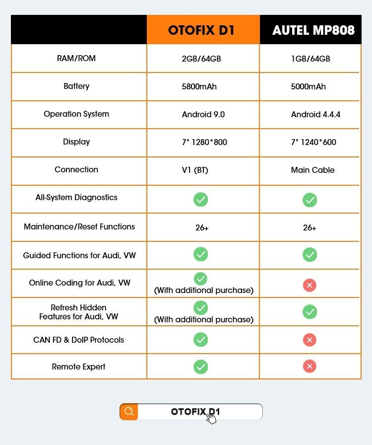 Autel OTOFIX D1, novo modelo da sub marca da Autel 2022