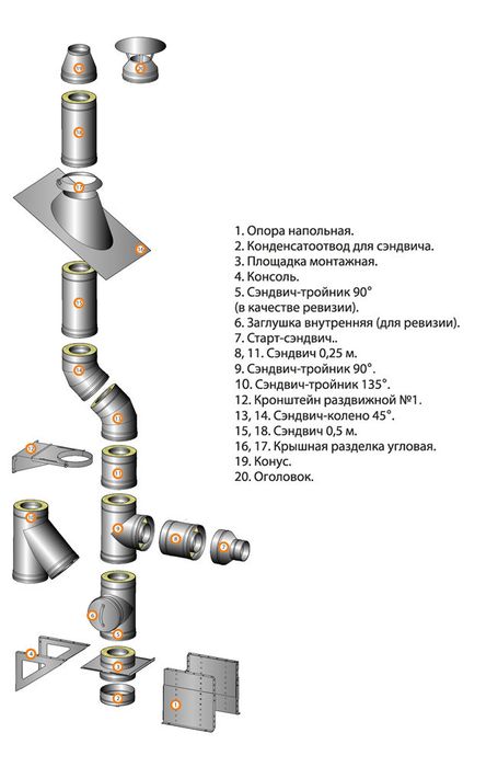 Труба димохідна Д-180, 200, 150, 130, 250 Нерж оц