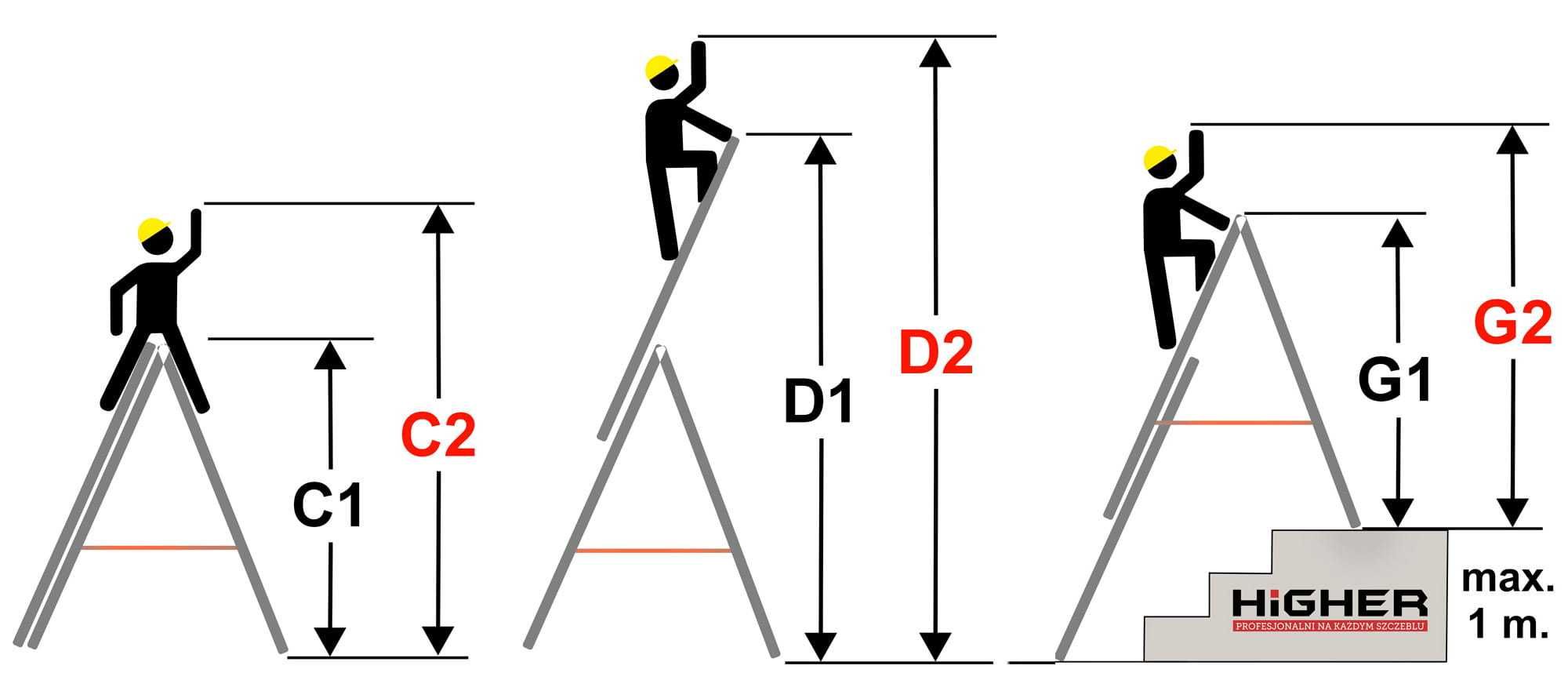 Drabiny aluminiowe 3-elementowe HIGHER + gratis