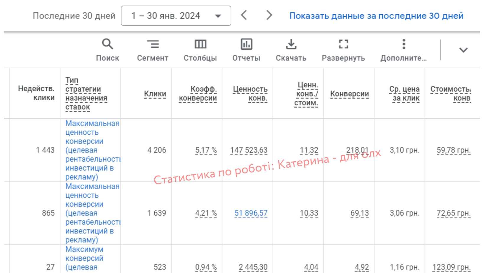 Специалист Google Ads. Настройка сопровождение Гугл рекламы. Под ключ