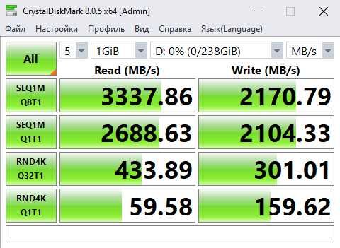 Накопитель SomnAmbulist SSD M2 256Gb Pro NVME 2280 PCIe 3.0x4 Новый