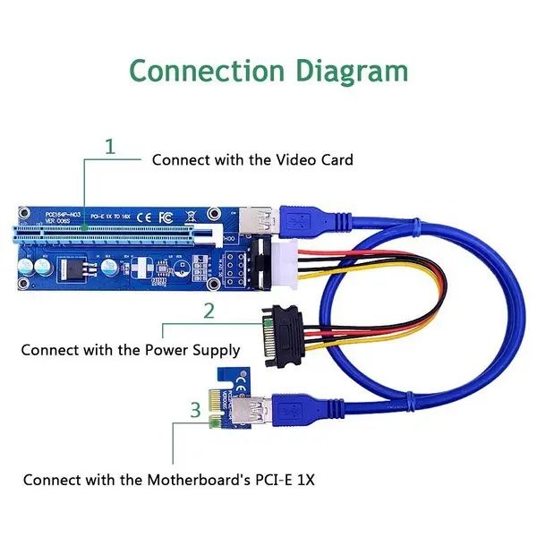 Райзер Riser PCI-E ver. 006S (MOLEX)