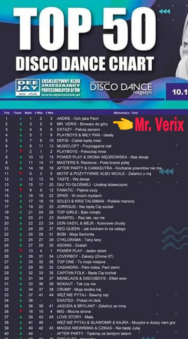 DJ.Verix -Imprezy okolicznosciowe