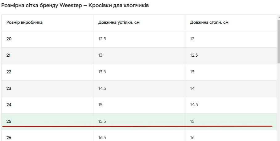 Дитячі шкіряні кросівки Weestep