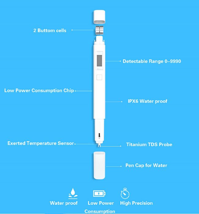 Тестер для проверки качества воды Xiaomi Mi TDS Pen. Cолемер. Оригинал