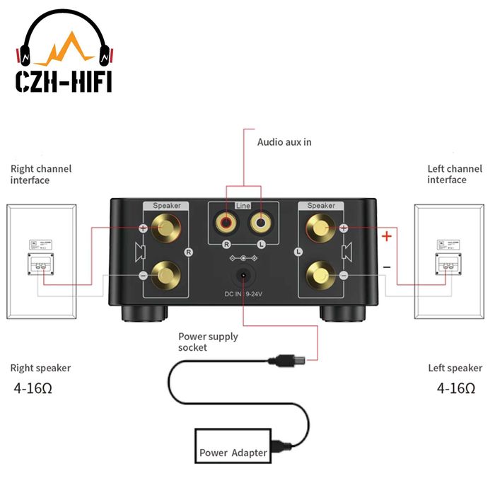 Vendo mini amplificador HiFi 50Wx2 Digital com Bluetooth 5.0