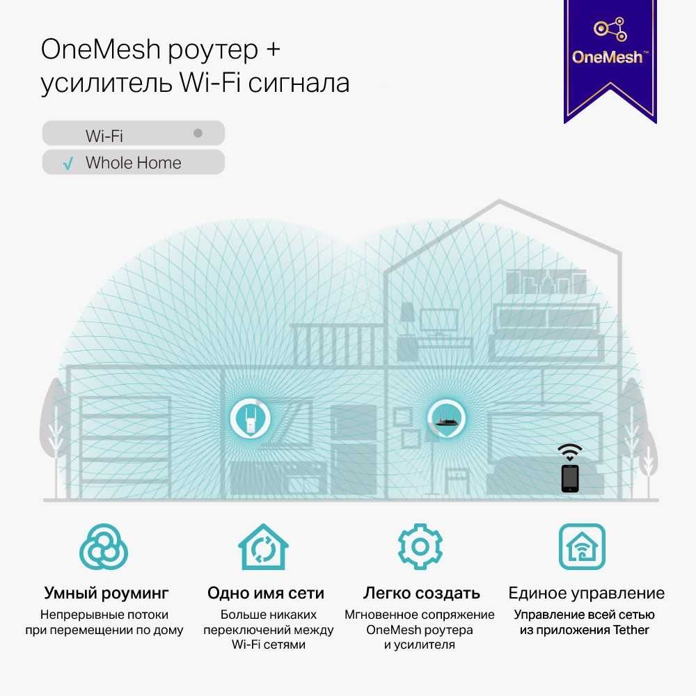 Новый Mesh усилитель ретранслятор Wi-Fi сигнала Tp link RE315 AC1200