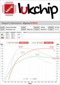 HAMOWNIA 4X4 sprawdź Kondycję swego Auta !!CHIP TUNING