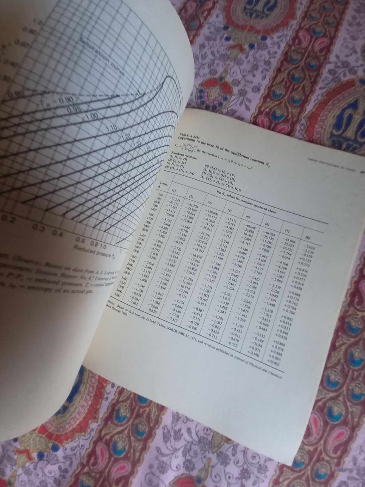 Livro com tabelas de Termodinâmica em inglês