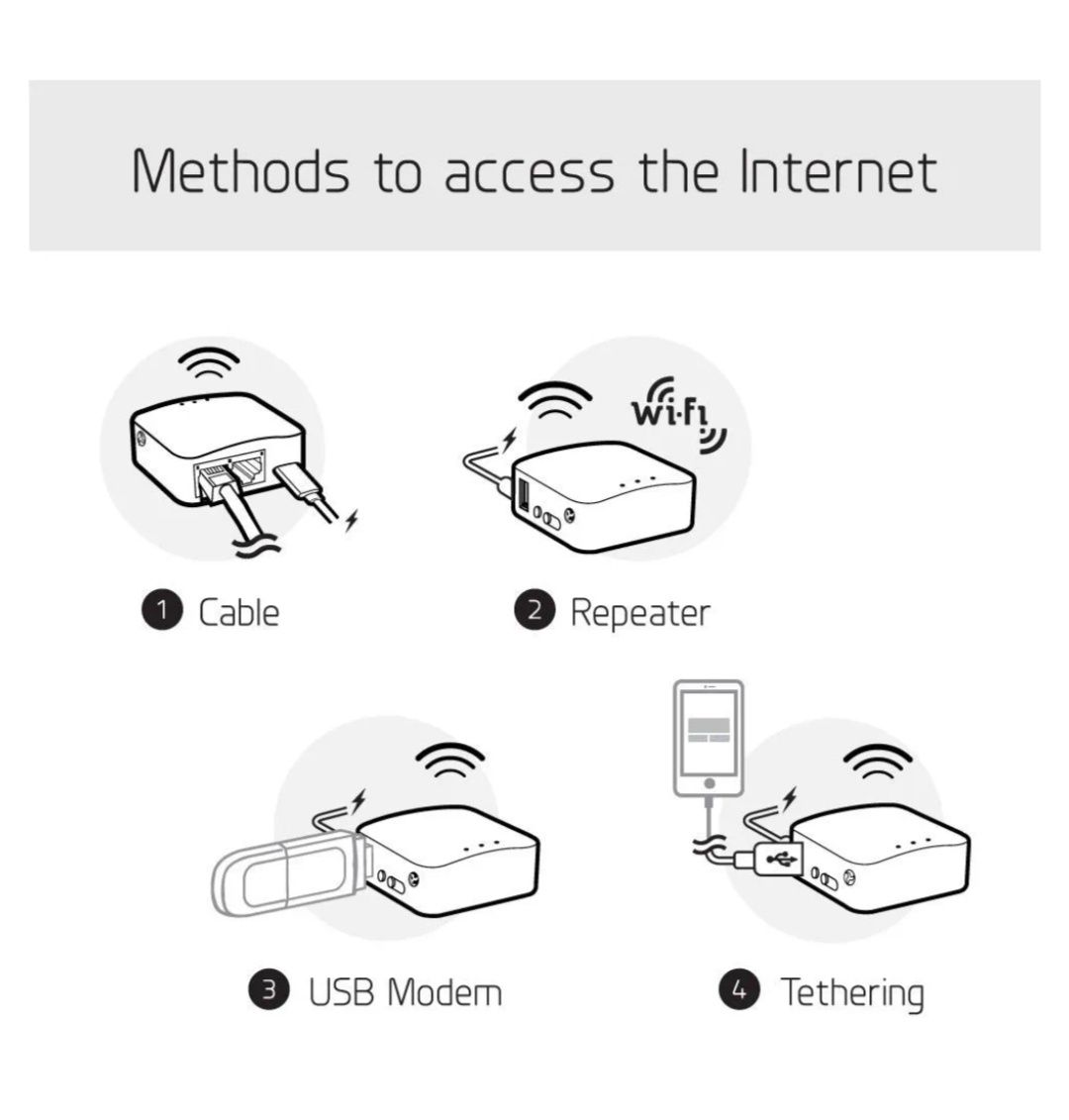 Mini router GL.iNet WiFi VPN de bolso sem fios