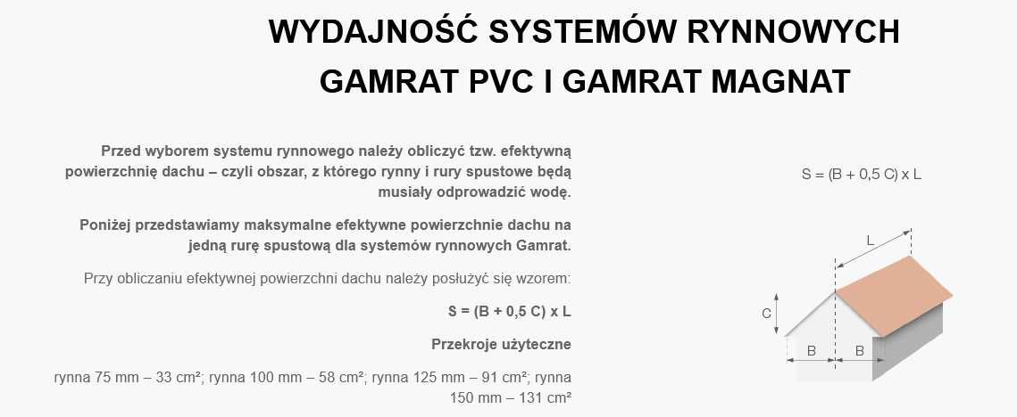 Rynna Dachowa Magnat  4m 125mm