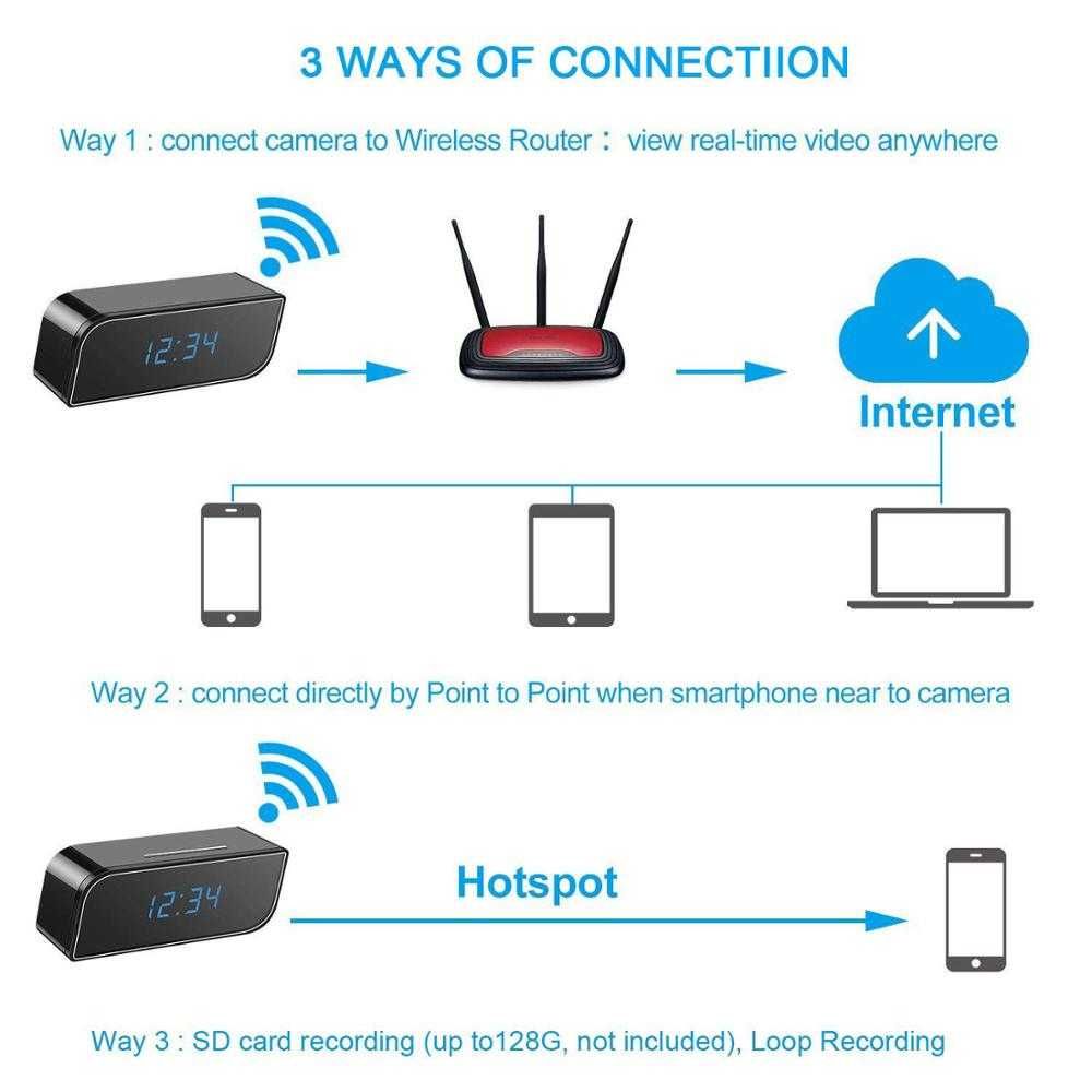 Câmara Espia - Despertador * 1080P WiFi * Deteção Movimento * Áudio