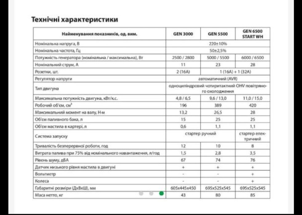 Продам на медной обмотке бензиновий генератор ARUNA 3кВт