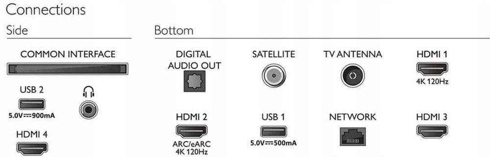 Telewizor Philips 75PUS8808 4K UHD 120 HZ, Ambilight. Smart Tv Android