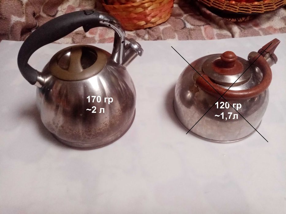 Чайники металлеві