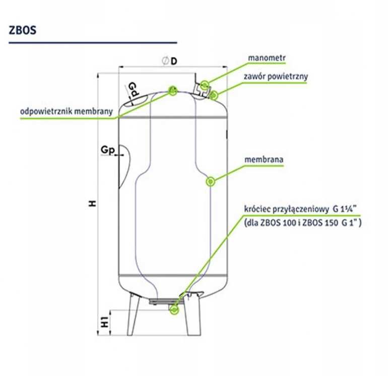 NOWY Zbiornik hydroforowy 150l Hydro-Vacuum, pionowy