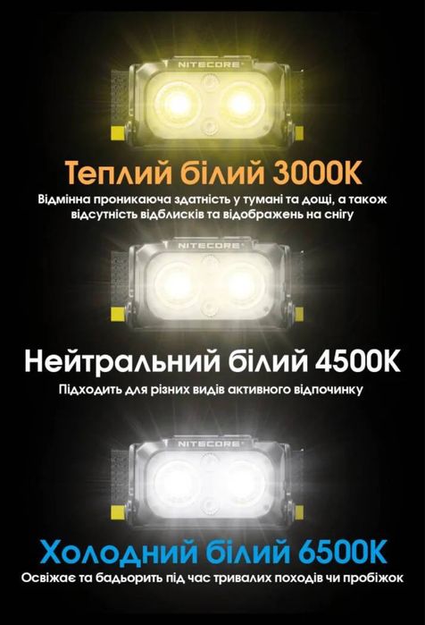 Ультралегкий налобний ліхтар Nitecore NU25 MCT з акумулятором