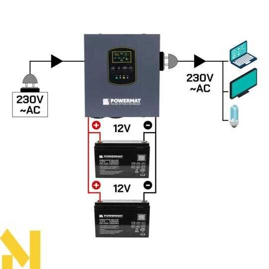 Powermat PM-UPS-800MW інвертор, УПС