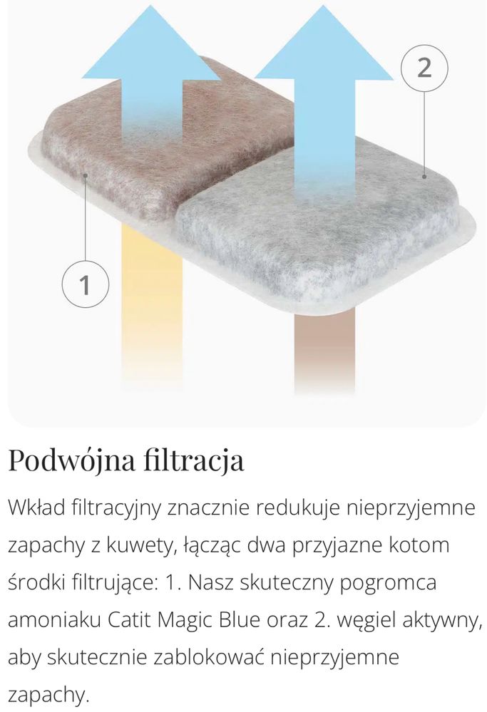 Nowa ‼️ Kitter Box • Catit Kuweta z systemem filtrów Airsift