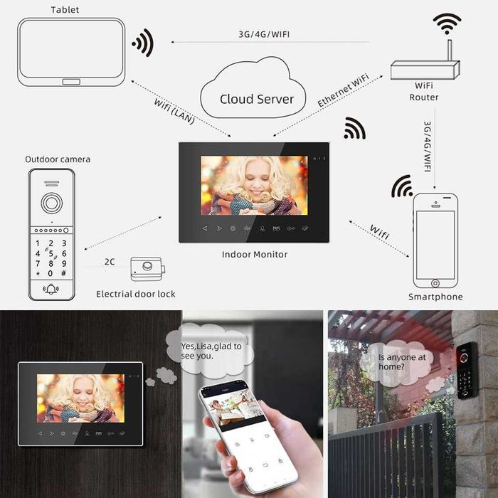 Vídeo porteiro Campainha • Sem Fios • Tuya • Monitor a cores • Wi-Fi