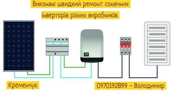 Швидко відремонтувати інвертор, перетворювач або друга єлектроніка