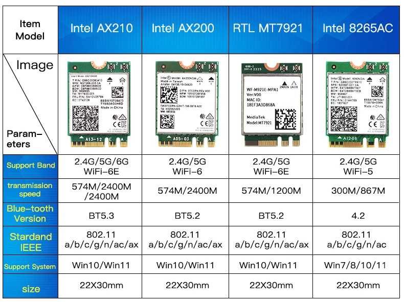 Wi-Fi модуль Intel Wi-Fi 6E AX210 (AX210NGW)