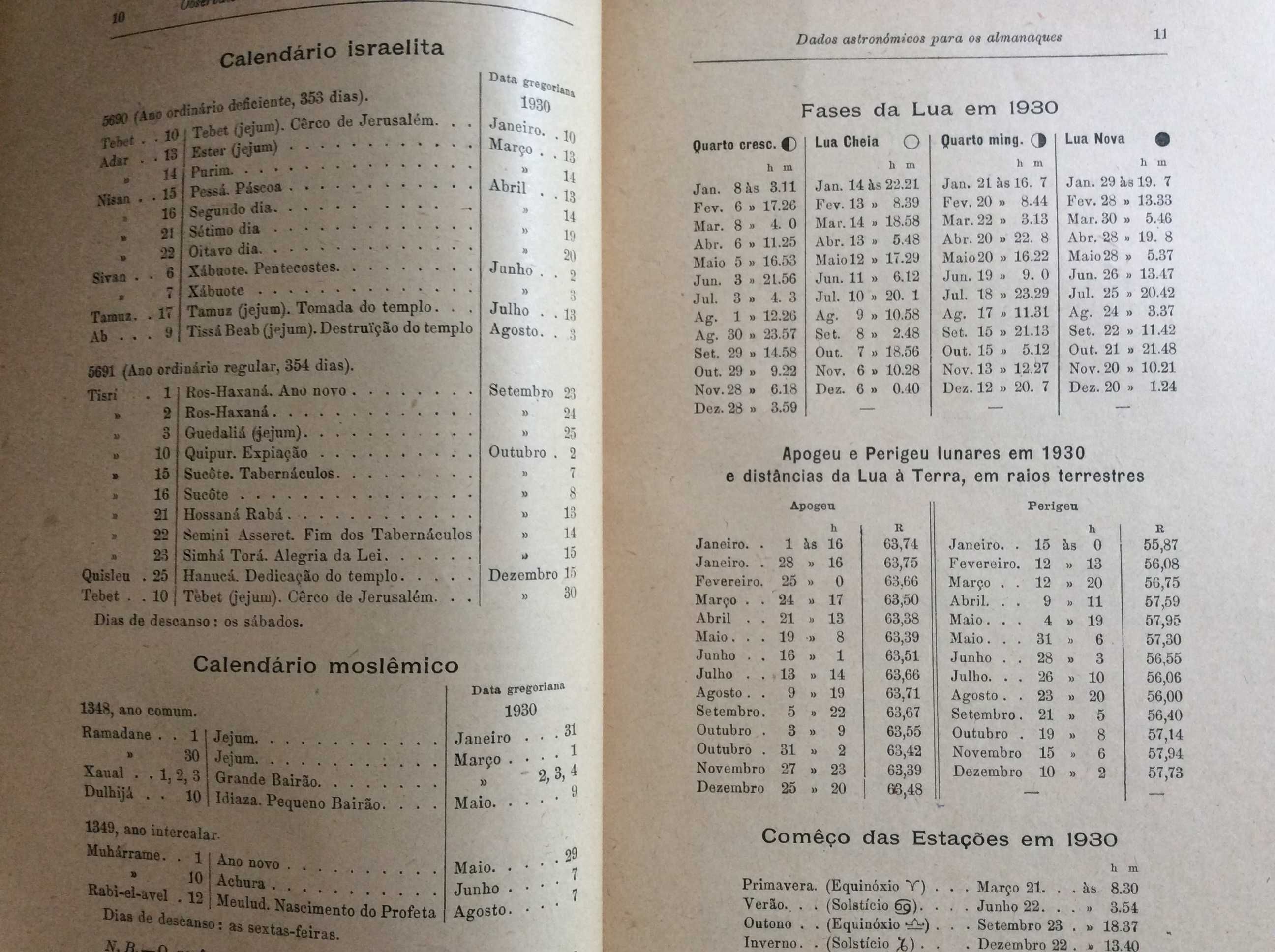 Dados astronómicos para os almanaq. de 1930 para Portugal. Ver índice