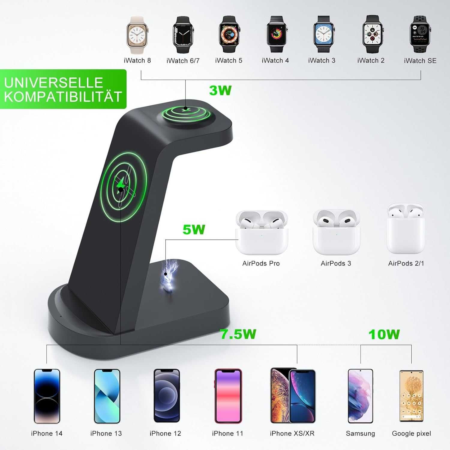 bezprzewodowa ładowarka indukcyjna 3w1 18W kompatybilna z iPhone [2287