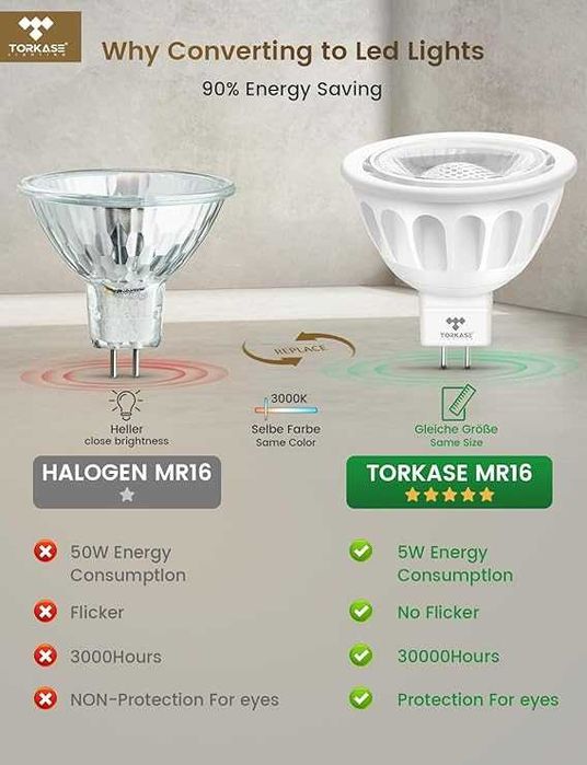 LED MR16 Torkase – 5 W (odpowiednik 50 W), ciepła biała 3000 K, kąt 36